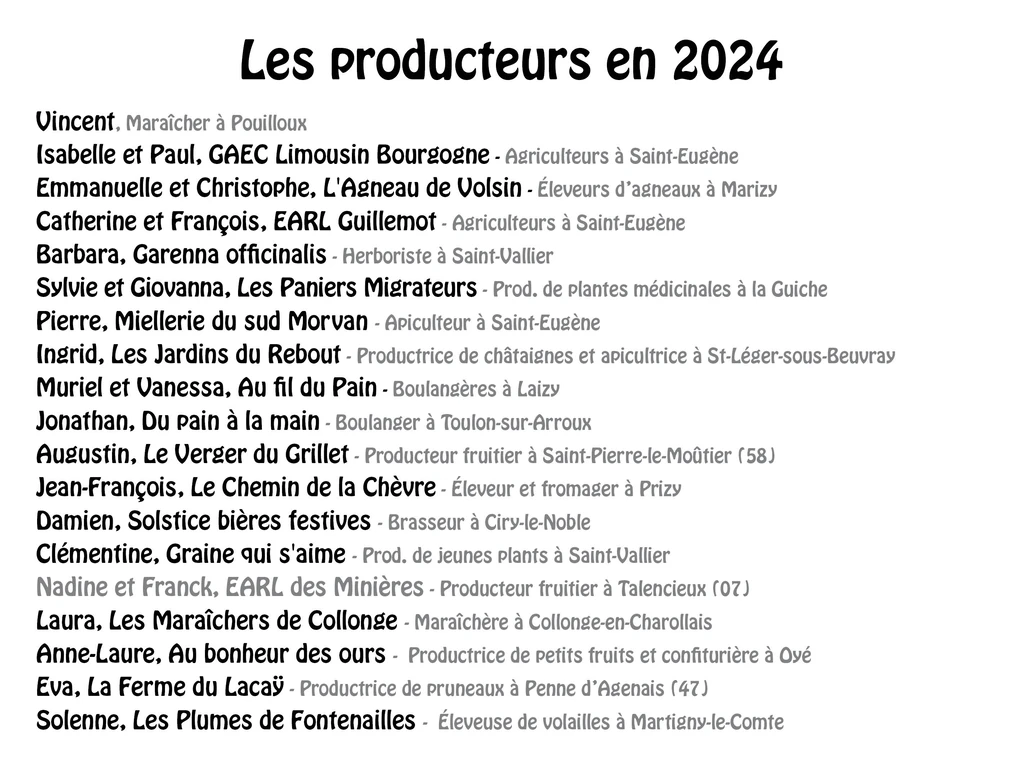 Liste des producteurs 2024